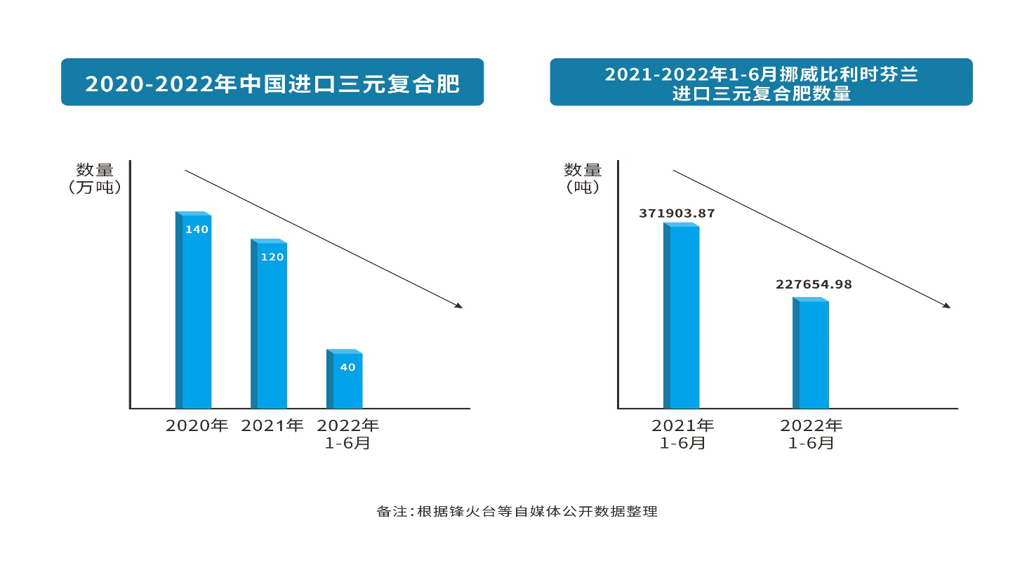 市场急需：新胜利工业提前启动“全面替代挪威比利时等进口肥”计划